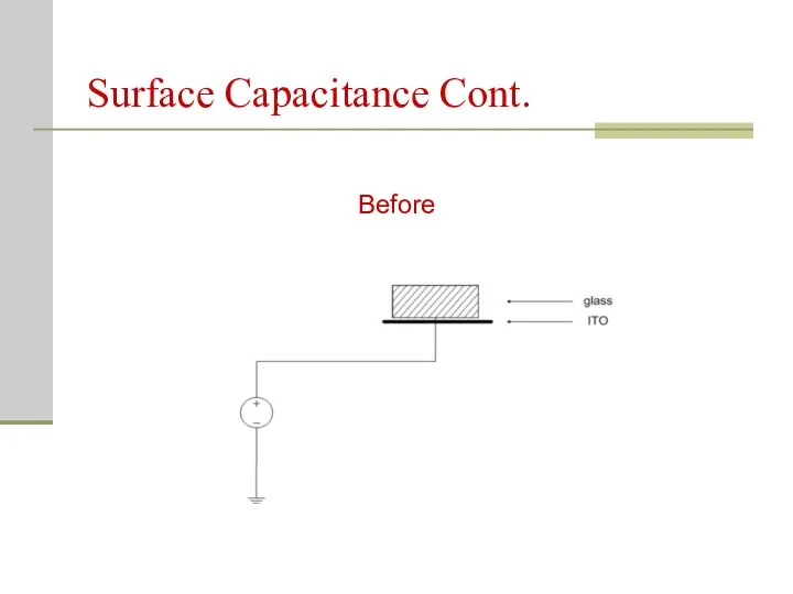 Surface Capacitance Cont. Before