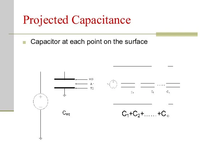 Projected Capacitance Capacitor at each point on the surface
