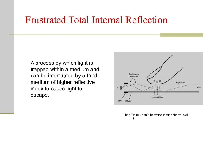 Frustrated Total Internal Reflection A process by which light is trapped