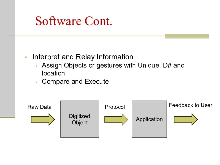 Software Cont. Interpret and Relay Information Assign Objects or gestures with