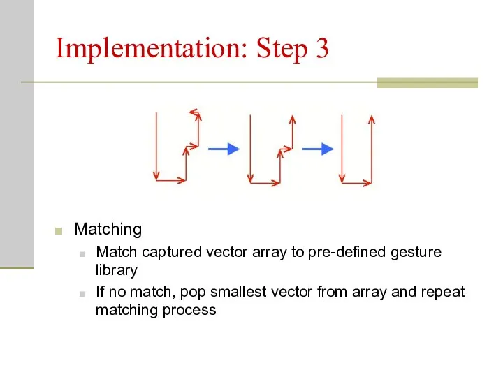 Implementation: Step 3 Matching Match captured vector array to pre-defined gesture