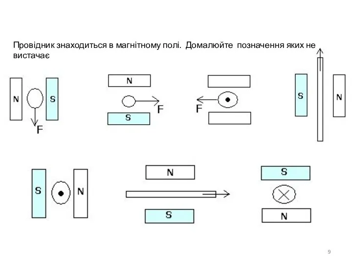 Провідник знаходиться в магнітному полі. Домалюйте позначення яких не вистачає