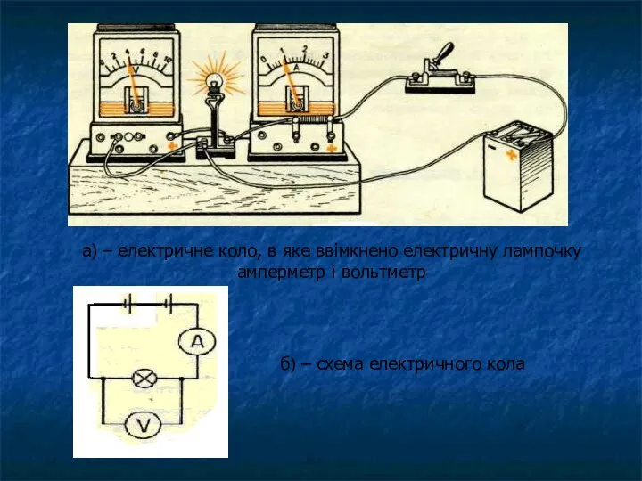 а) – електричне коло, в яке ввімкнено електричну лампочку амперметр і