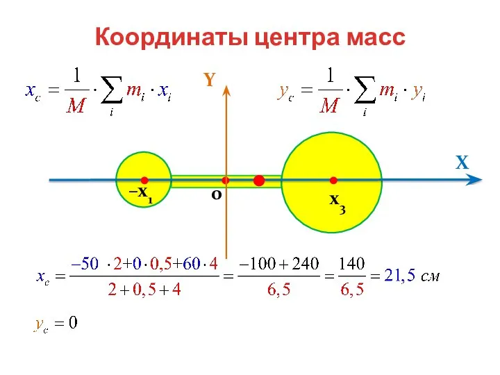 Координаты центра масс Х Y –x1 x3 0