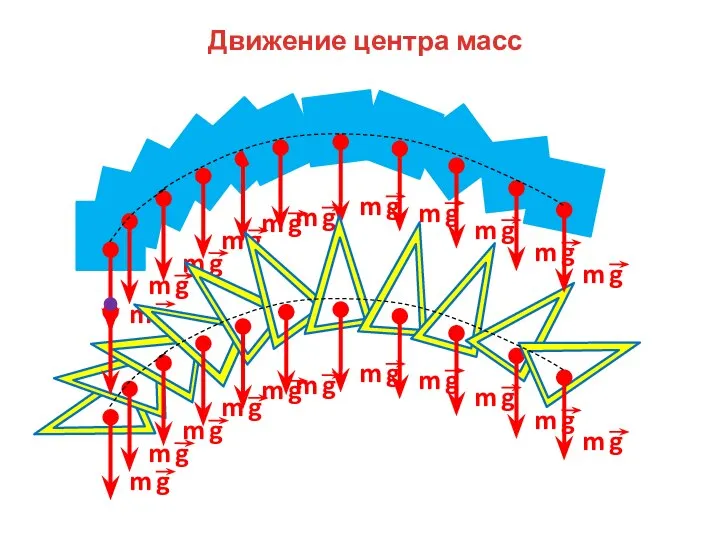 Движение центра масс