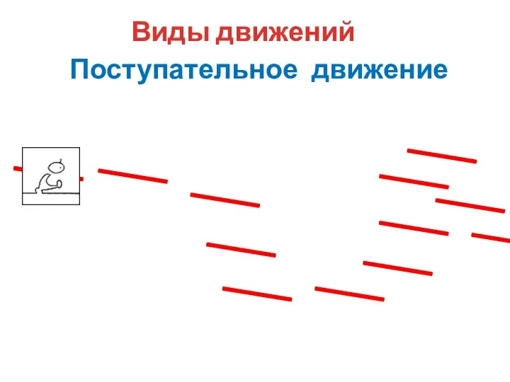 Поступательное движение Виды движений