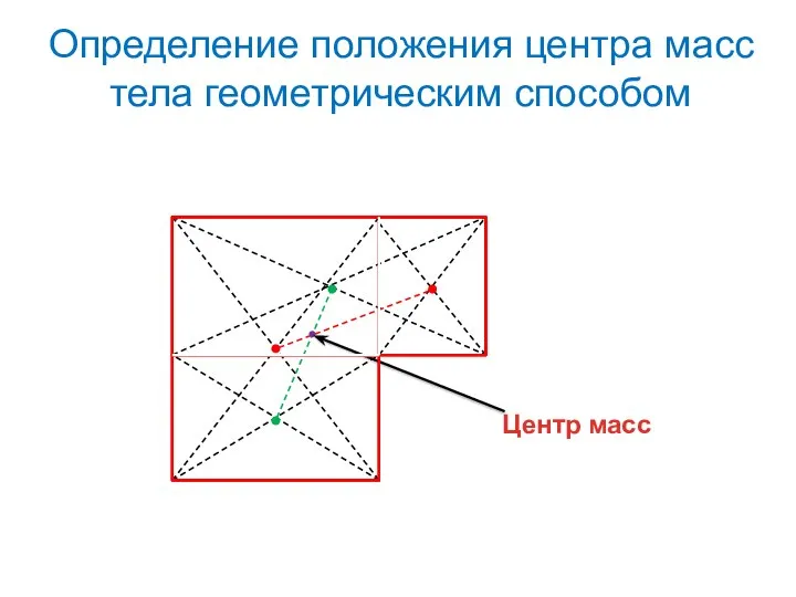 Определение положения центра масс тела геометрическим способом