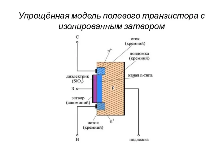 Упрощённая модель полевого транзистора с изолированным затвором