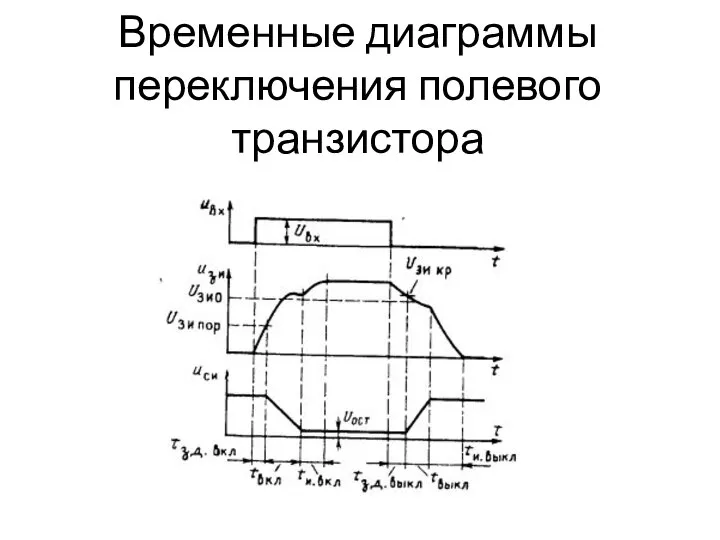 Временные диаграммы переключения полевого транзистора