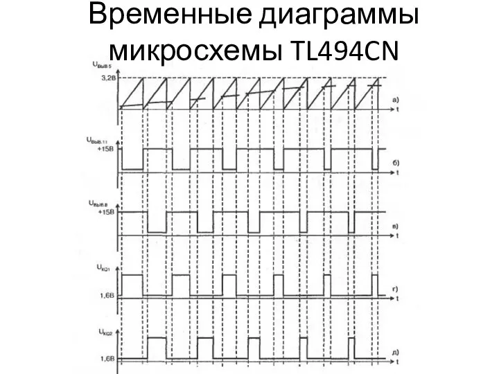 Временные диаграммы микросхемы TL494CN
