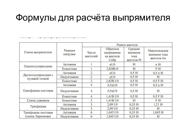 Формулы для расчёта выпрямителя