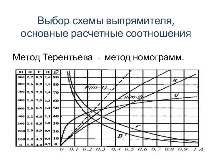 Выбор схемы выпрямителя, основные расчетные соотношения Метод Терентьева - метод номограмм.