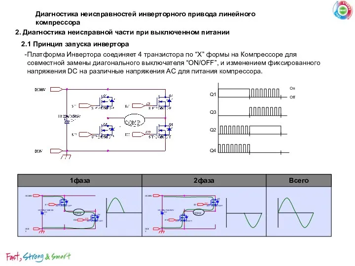 Q1 Q3 Q2 Q4 On Off 2.1 Принцип запуска инвертора 2.