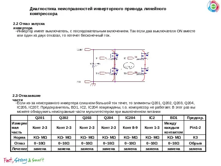 2.2 Отказ запуска инвертора Инвертор имеет выключатель, с последовательным включением. Так