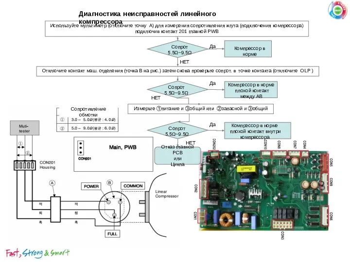 Диагностика неисправностей линейного компрессора Используйте мультиметр (отключите точку A) для измерения