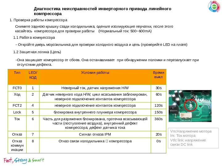 1. Проверка работы компрессора Снимите заднюю крышку сзади холодильника, оденьте изолирующие