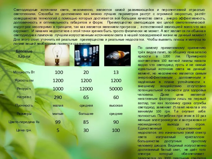 Светодиодные источники света, несомненно, являются самой развивающейся и перспективной отраслью светотехники.