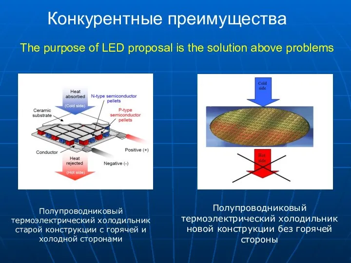 The purpose of LED proposal is the solution above problems Полупроводниковый