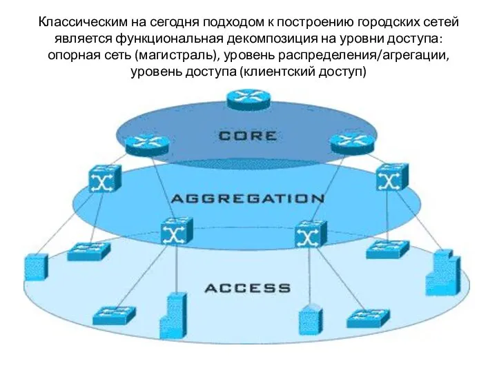 Классическим на сегодня подходом к построению городских сетей является функциональная декомпозиция