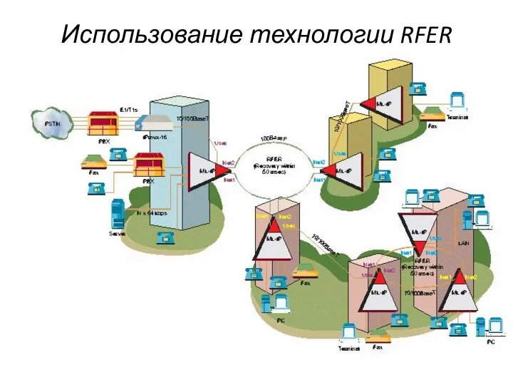 Использование технологии RFER