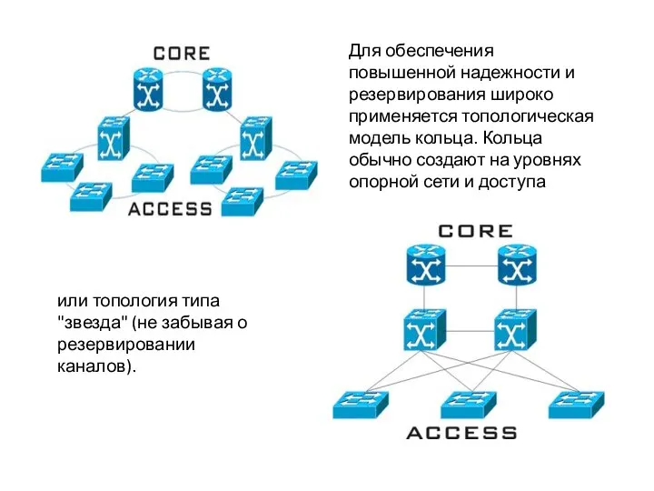 Для обеспечения повышенной надежности и резервирования широко применяется топологическая модель кольца.
