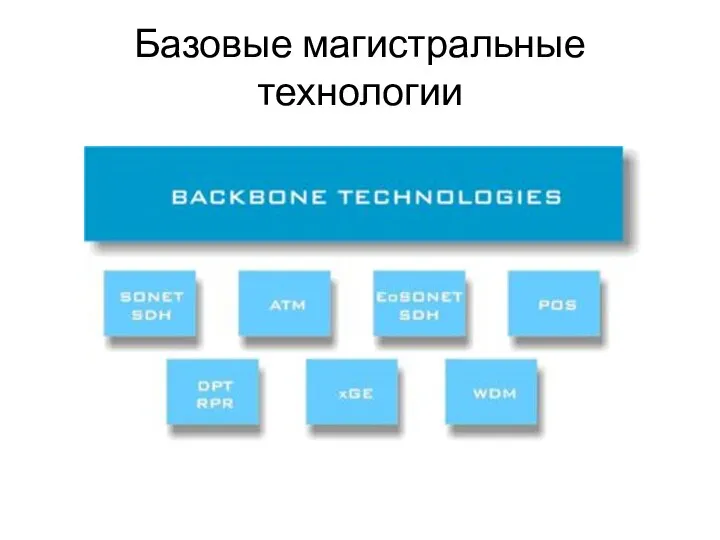 Базовые магистральные технологии