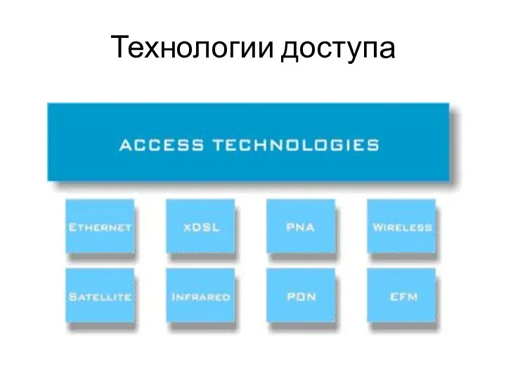 Технологии доступа