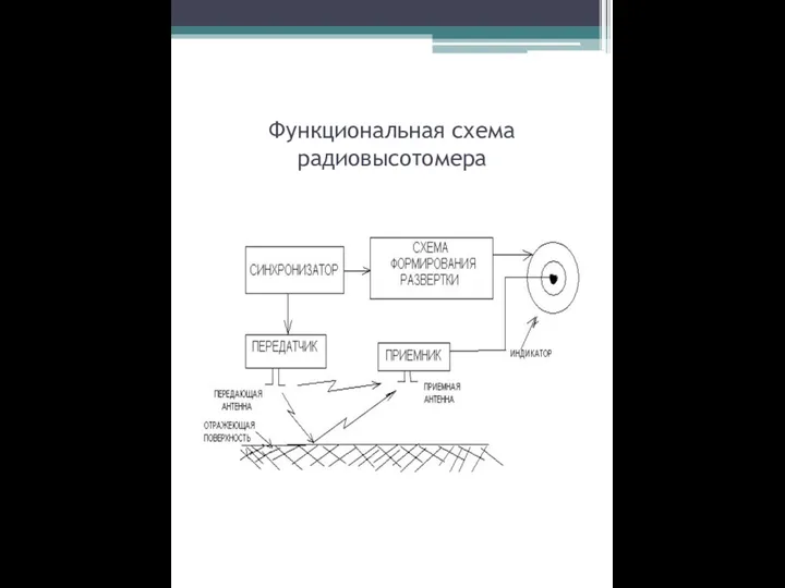 Функциональная схема радиовысотомера