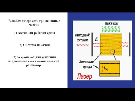 В любом лазере есть три основные части: 1) Активная рабочая среда