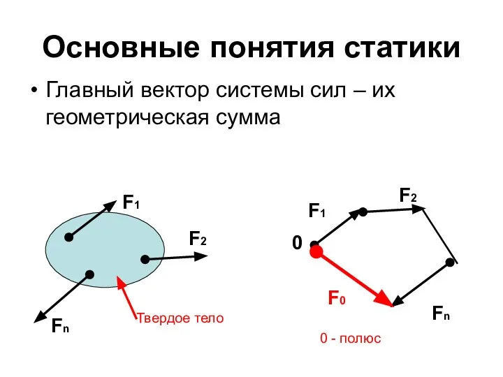 Основные понятия статики Главный вектор системы сил – их геометрическая сумма