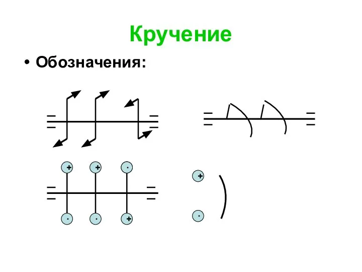 Кручение Обозначения: . · + · + + · + ·