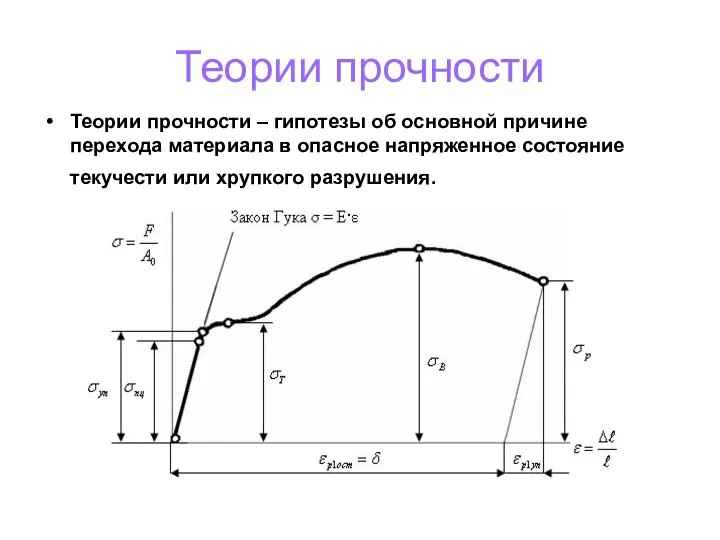 Теории прочности Теории прочности – гипотезы об основной причине перехода материала