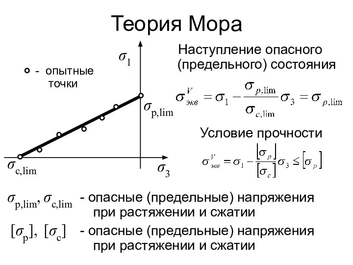 Теория Мора - опытные точки Наступление опасного (предельного) состояния Условие прочности