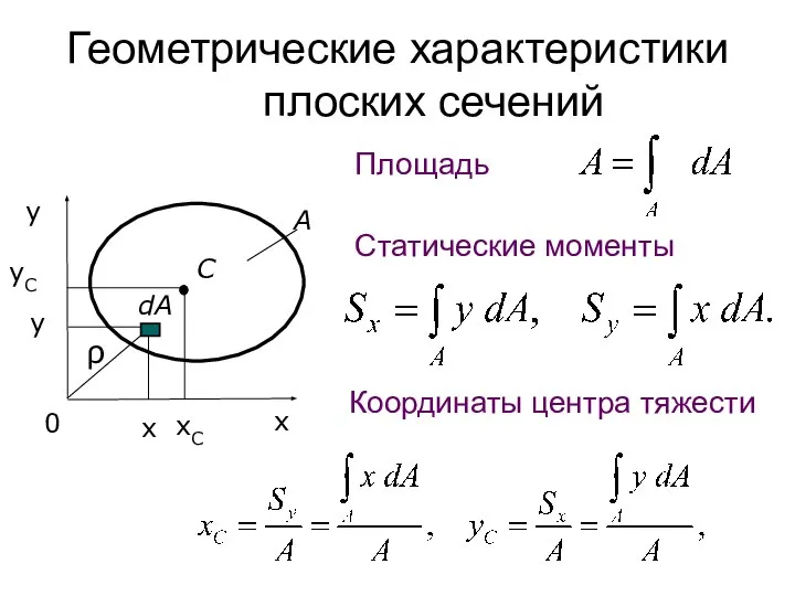 Геометрические характеристики плоских сечений Площадь Статические моменты Координаты центра тяжести