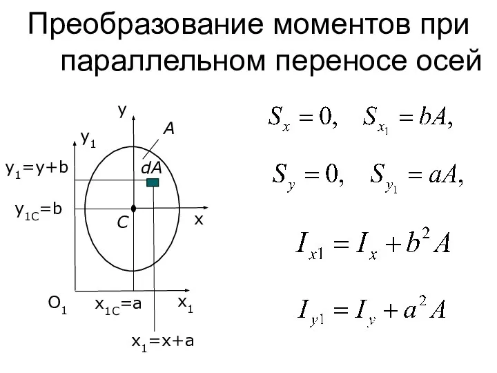 Преобразование моментов при параллельном переносе осей x1 y1 O1 y C