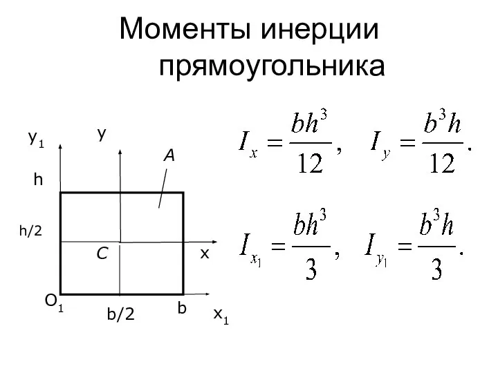 Моменты инерции прямоугольника x1 y1 b h/2 b/2 O1 y C A x h