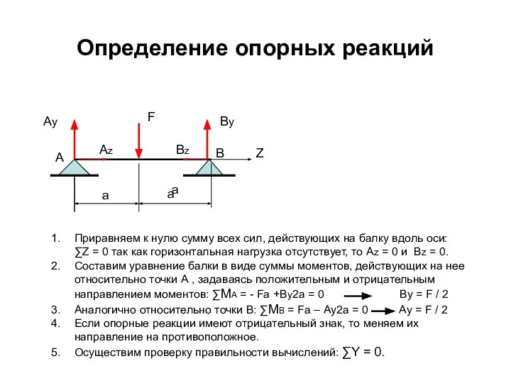 Определение опорных реакций а Приравняем к нулю сумму всех сил, действующих