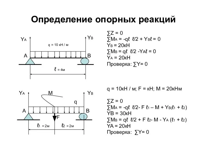 Определение опорных реакций YA YB ℓ = 4м q = 10