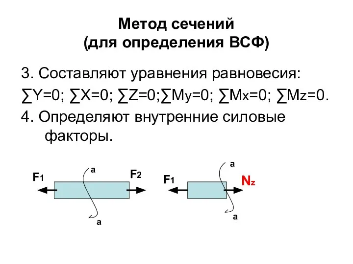 Метод сечений (для определения ВСФ) 3. Составляют уравнения равновесия: ∑Y=0; ∑X=0;