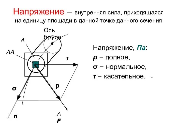 Напряжение – внутренняя сила, приходящаяся на единицу площади в данной точке