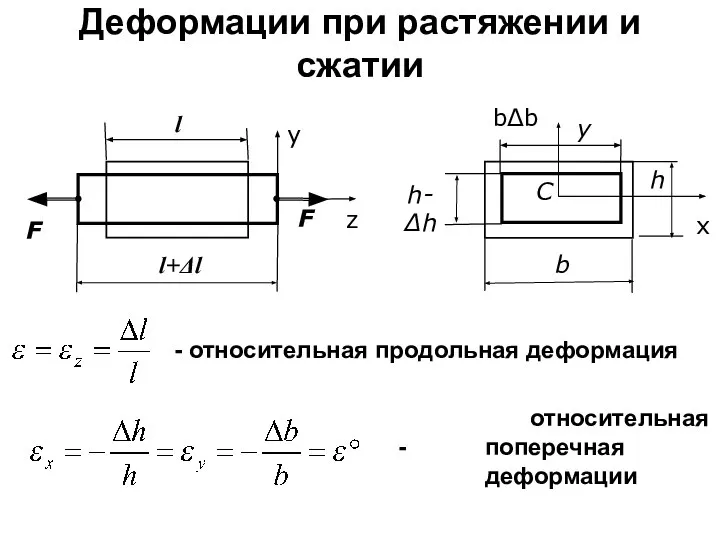 Деформации при растяжении и сжатии - относительная продольная деформация b­Δb x относительная поперечная деформации -