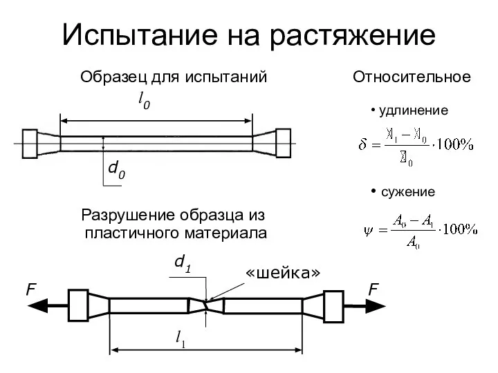 Испытание на растяжение Разрушение образца из пластичного материала Образец для испытаний Относительное удлинение сужение