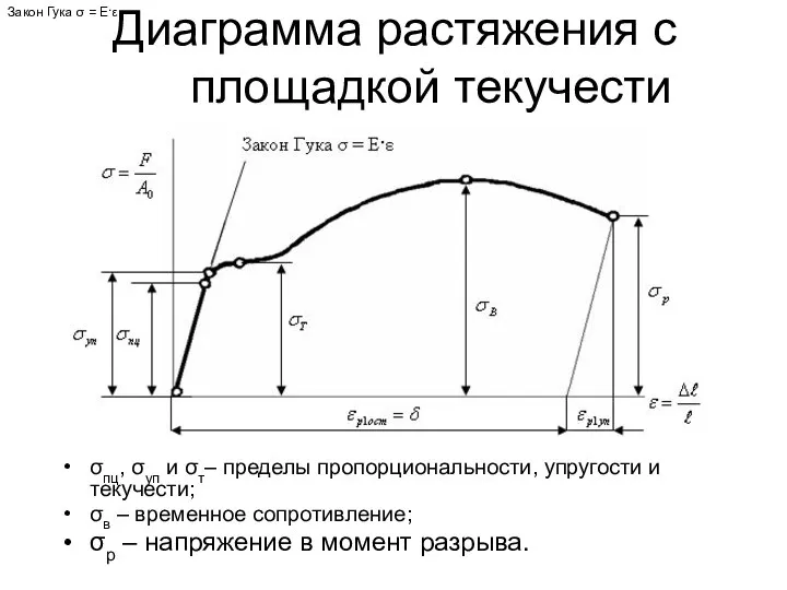 Диаграмма растяжения с площадкой текучести σпц, σуп и σт– пределы пропорциональности,