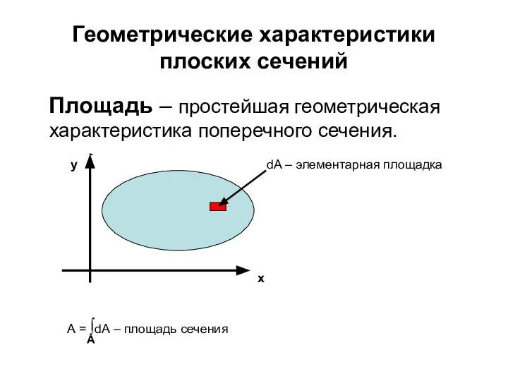 Геометрические характеристики плоских сечений Площадь – простейшая геометрическая характеристика поперечного сечения.