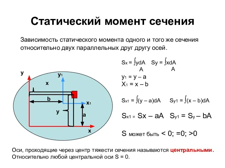 Зависимость статического момента одного и того же сечения относительно двух параллельных