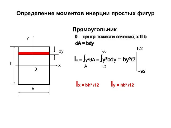 Определение моментов инерции простых фигур Прямоугольник 0 – центр тяжести сечения;
