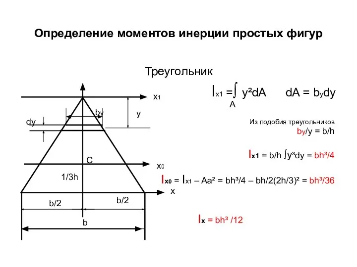 Определение моментов инерции простых фигур Треугольник Ix1 =∫ y²dA dA =