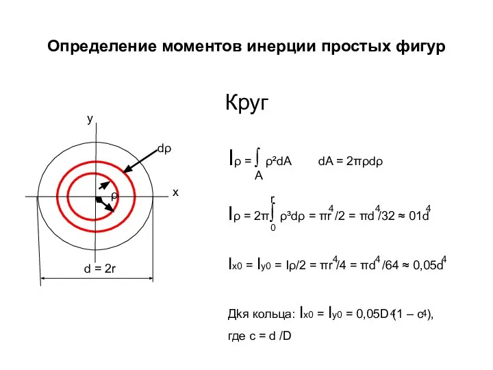 Определение моментов инерции простых фигур Круг y x Iρ = ∫