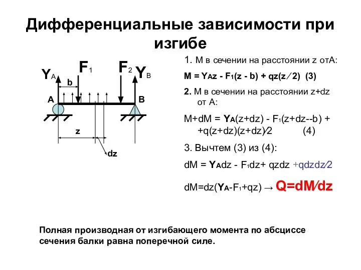 Дифференциальные зависимости при изгибе YA YB b z dz F1 F2