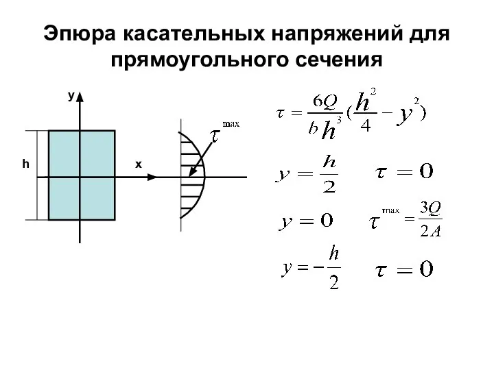 Эпюра касательных напряжений для прямоугольного сечения y x h